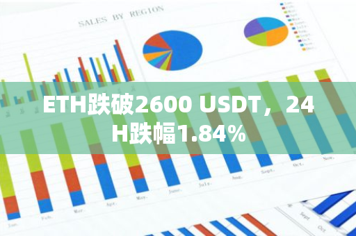 ETH跌破2600 USDT，24H跌幅1.84%