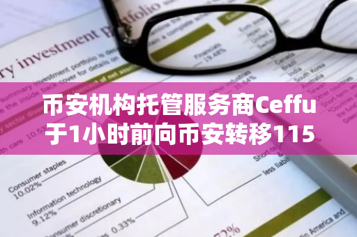 币安机构托管服务商Ceffu于1小时前向币安转移1152枚BTC