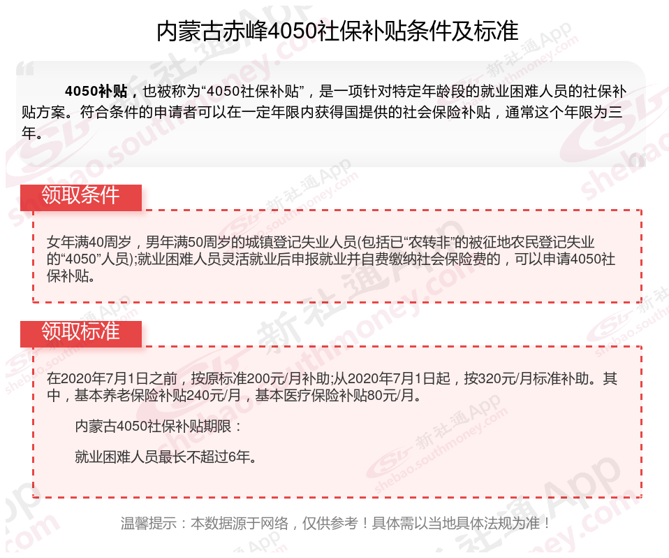 内蒙古赤峰4050社保补贴标准最新消息 2024年内蒙古赤峰灵活就业4050补贴需要什么条件