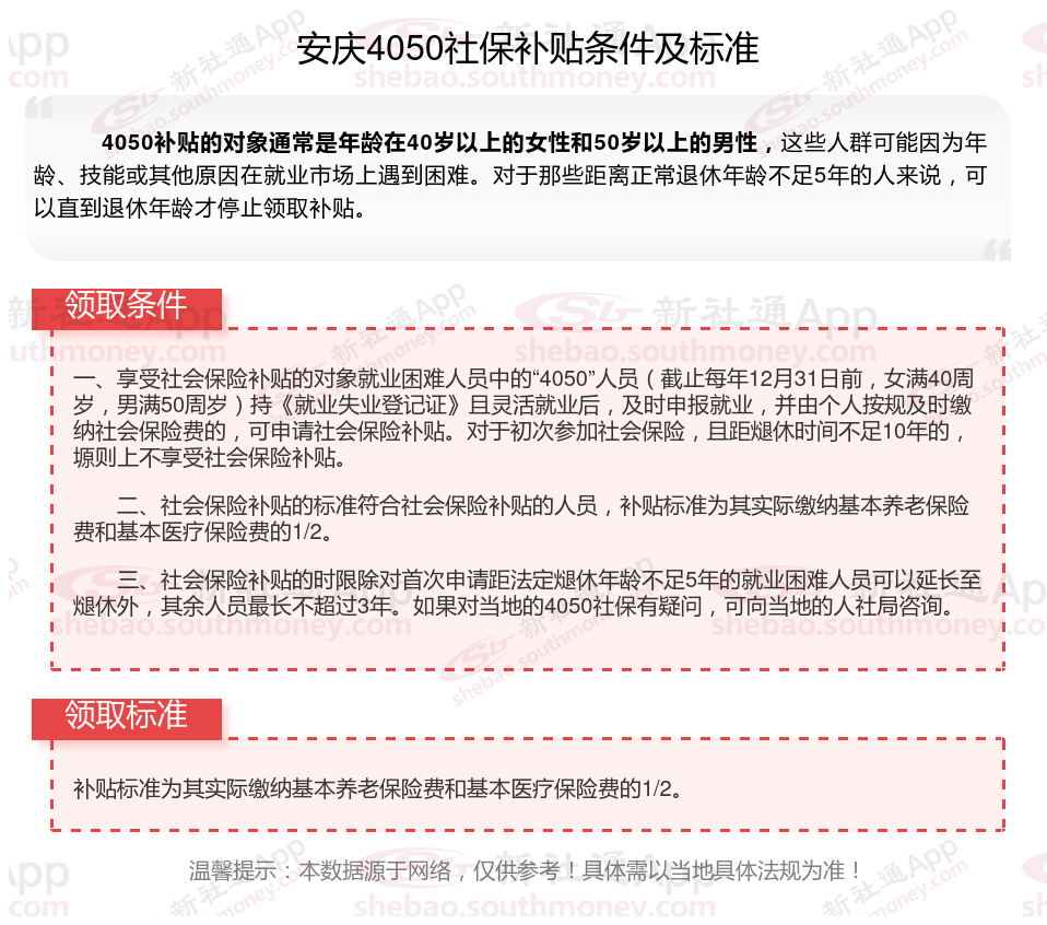 2023~2024年安庆4050社保补贴多少钱一个月（4050补贴申请条件 4050补贴申请流程）