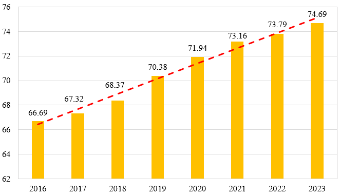 中国保险机构治理指数发布 2023年保险业治理水平稳步提升