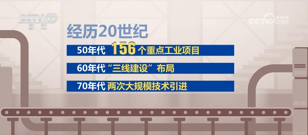 数据里看发展 我国工业经济实现跨越式增长