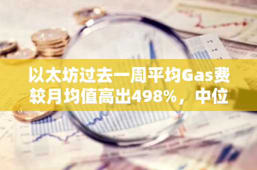 以太坊过去一周平均Gas费较月均值高出498%，中位交易成本升至1.69美元