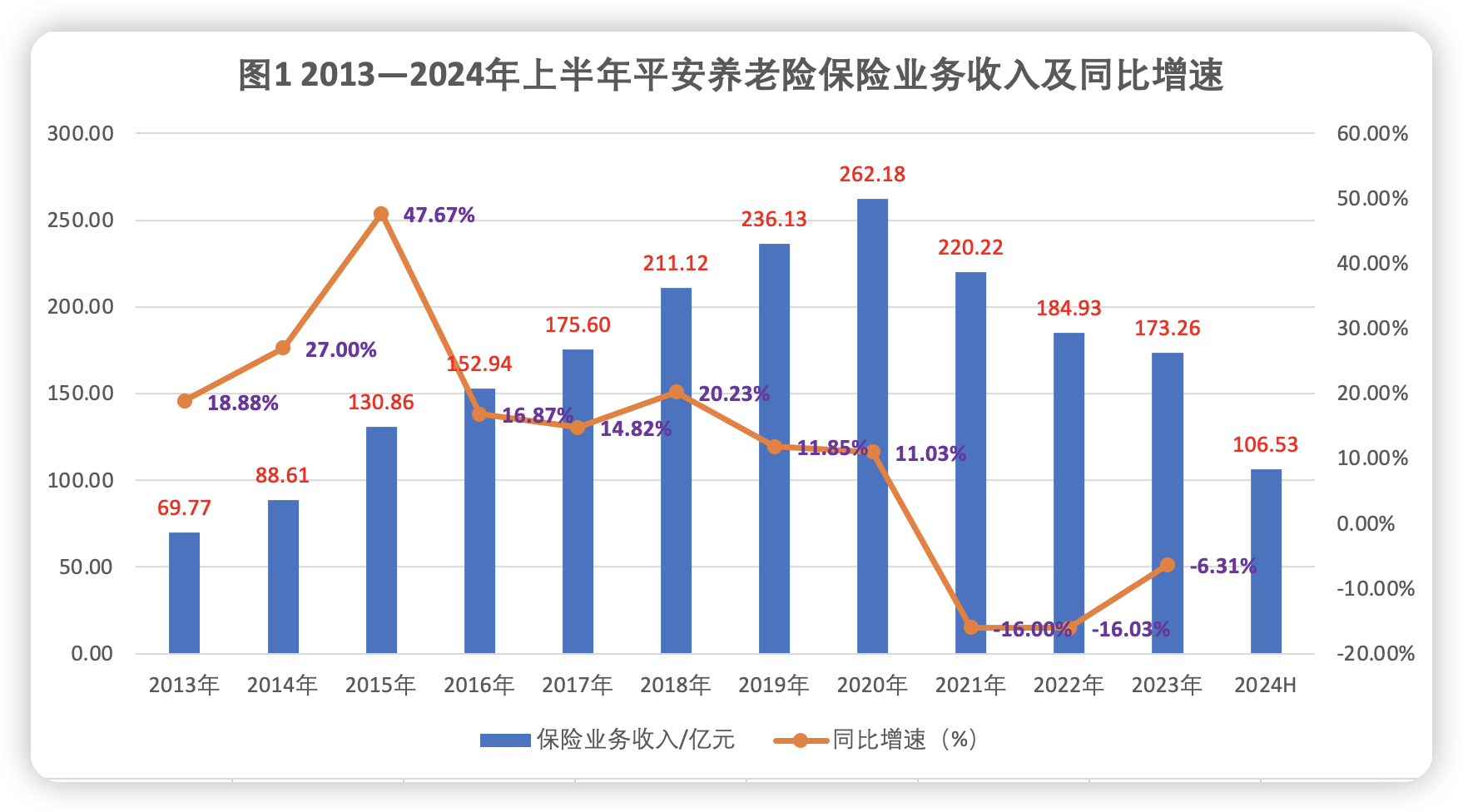 又见跨界！渤海银行原副行长靳超拟任平安养老险总经理 会碰撞出银保新火花？