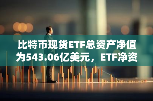 比特币现货ETF总资产净值为543.06亿美元，ETF净资产比率达4.59%