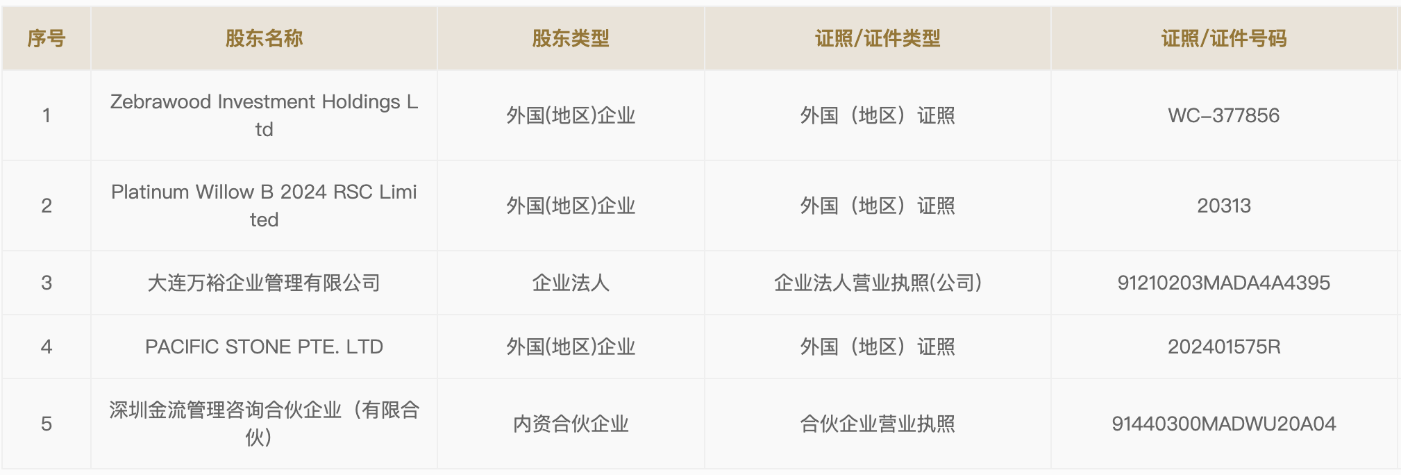 王健林失去万达主导权？大连新达盟增资至405亿元，太盟集团成员任董事长