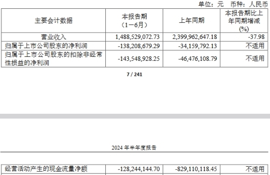 海优新材近1年1期均亏损 2021年上市两募资共21.6亿元