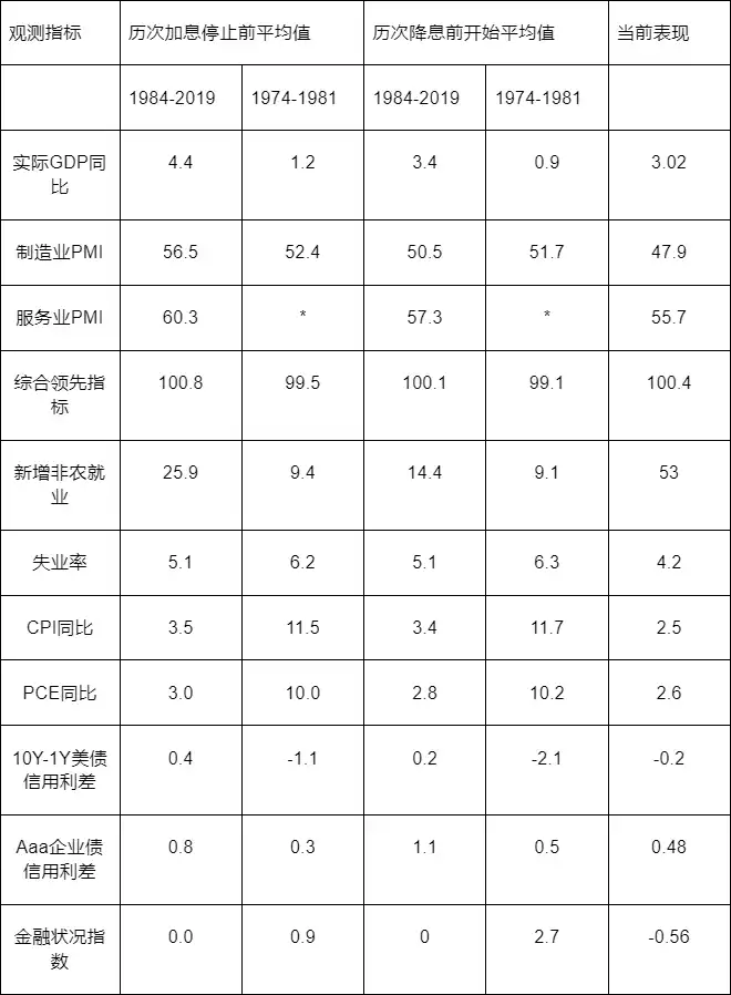 美联储降息冲击之下，比特币能抓住机会上涨吗？