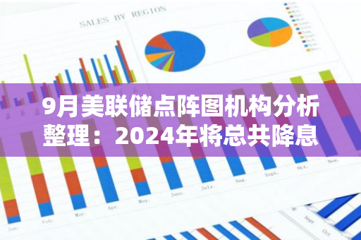 9月美联储点阵图机构分析整理：2024年将总共降息三次