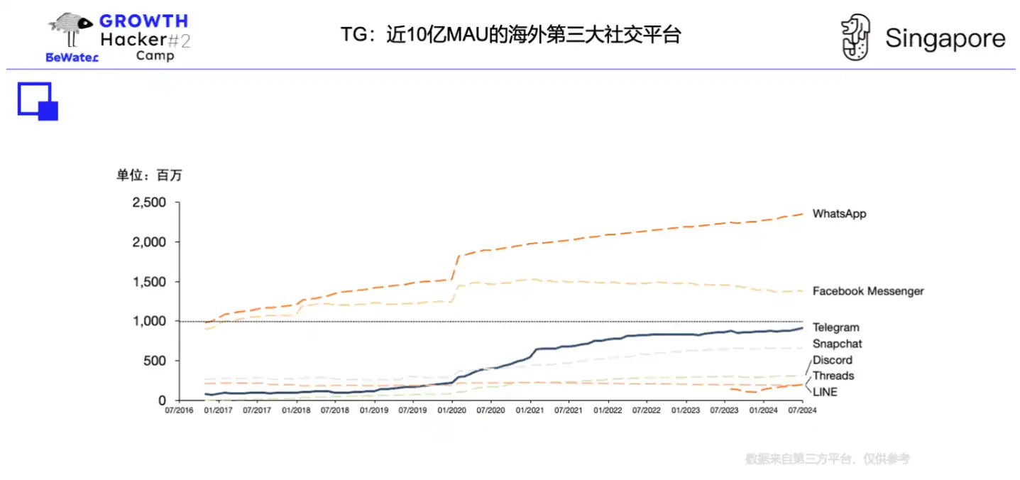 TON基金会Kenny：TG生态玩法探讨，如何获取更多流量？