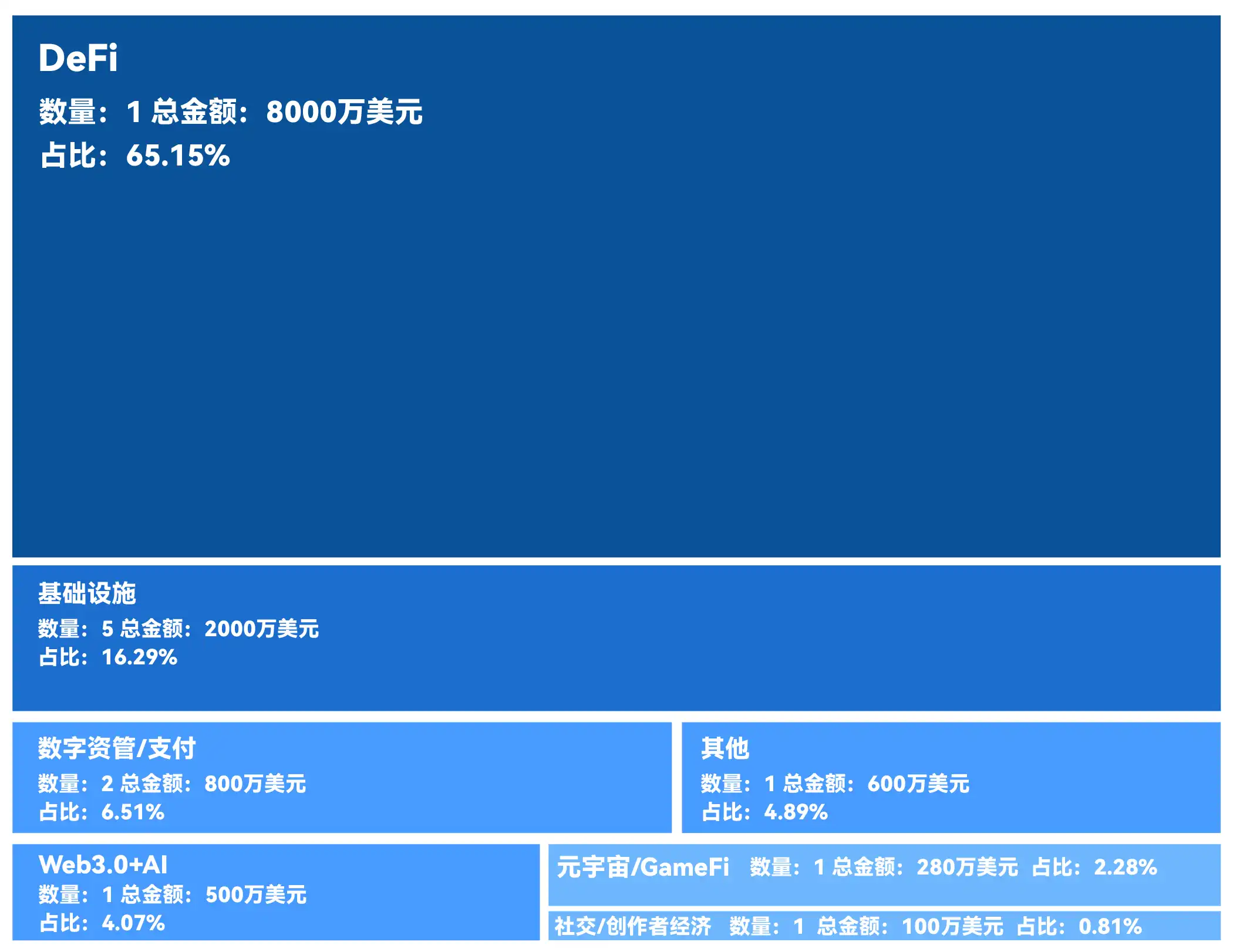 融资精选｜Taisu Ventures参投Scroll生态DeFi协议Pencils Protocol；Quantstamp领投安全公司Hypernative