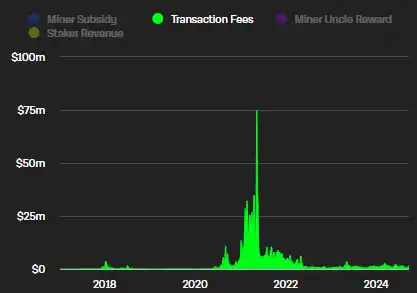 Bankless：为什么说Lido有望迎来重大突破？