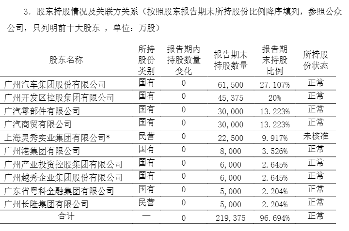 众诚保险新变局：广州金控接盘“悬空”股权，盈利能力待破题