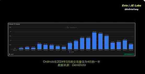 BTC生态下半场 还有哪些项目值得关注？