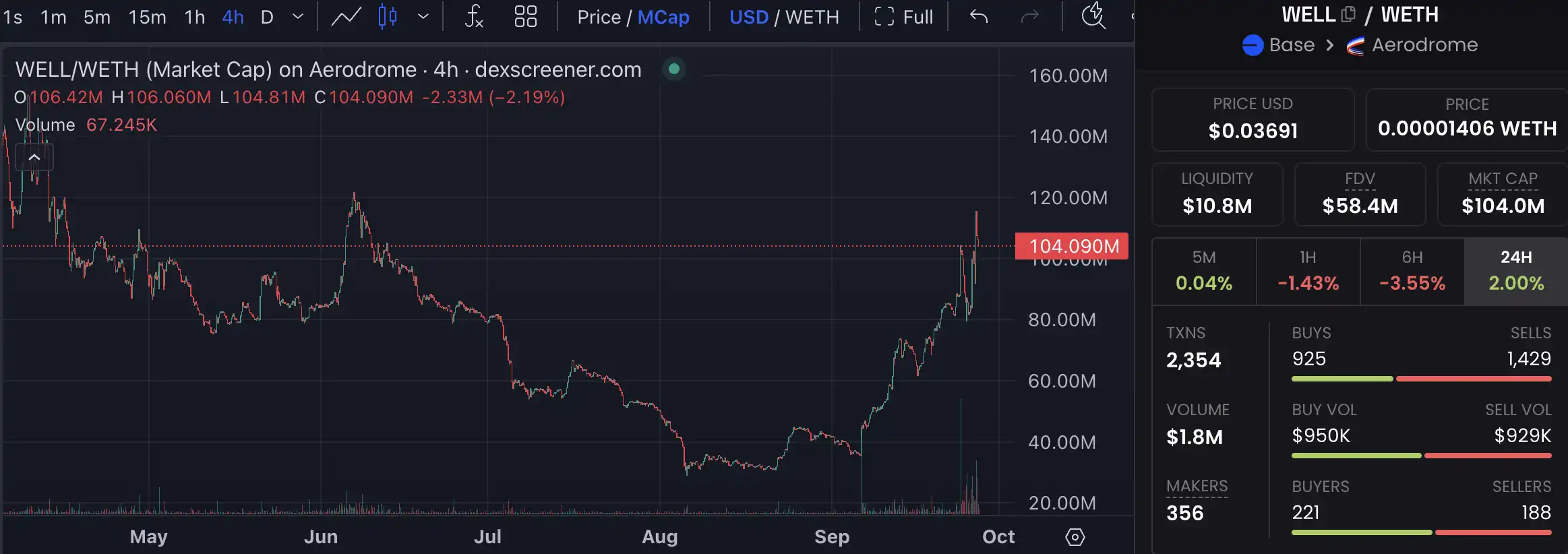 最近几天中文社区都在聊什么9.27｜律动Newsletter