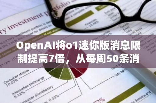 OpenAI将o1迷你版消息限制提高7倍，从每周50条消息增加到每天50条消息