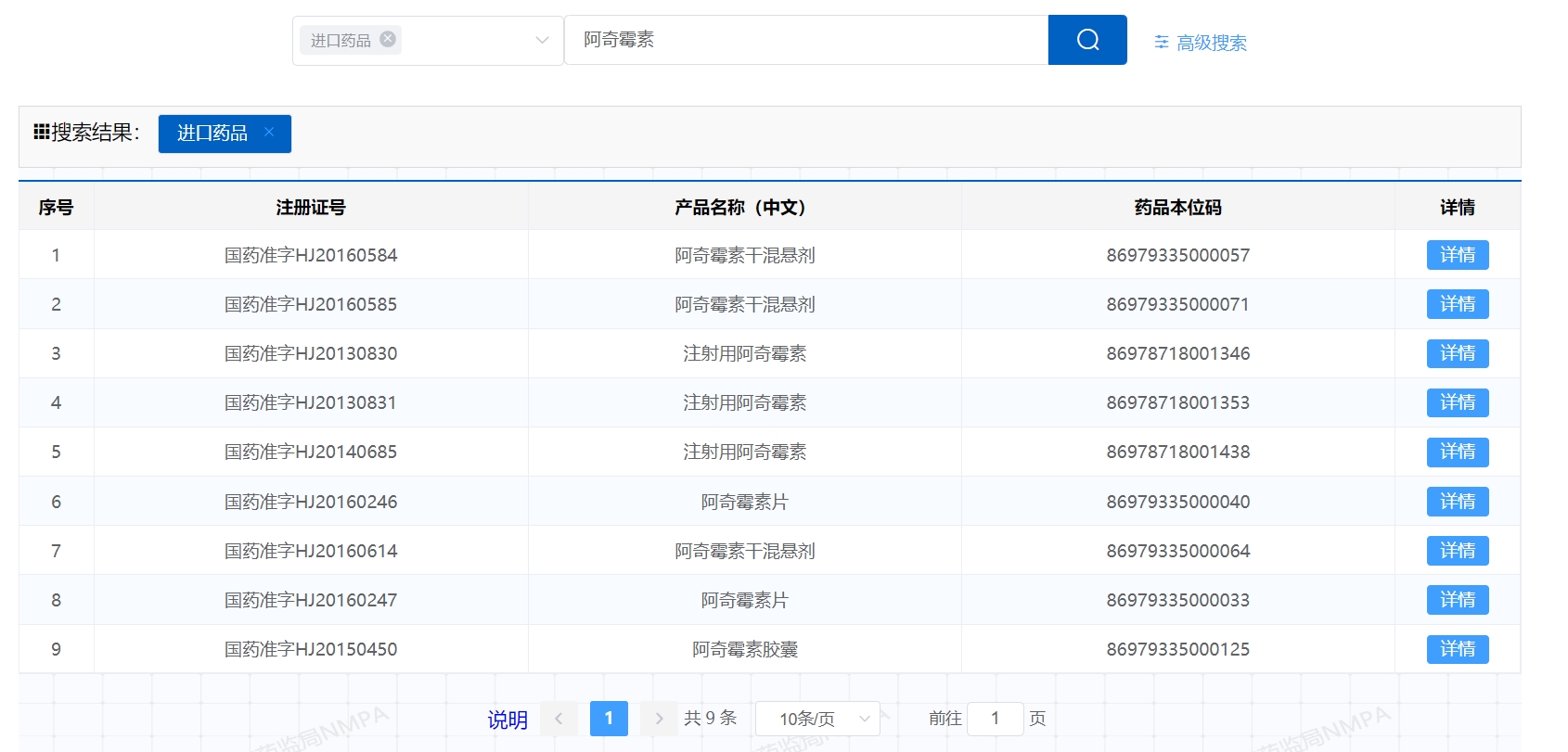 进口药“消失”之问：为何患者感觉“难买”？集采有何影响？