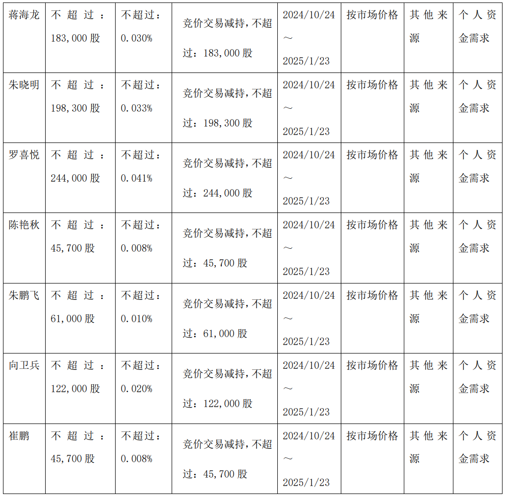 破发股均瑶健康多名高管拟减持 2020上市募资9.4亿元