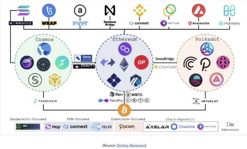 Qubetics白名单挑战破解Ripple和AAVE生态系统以实现加密统治