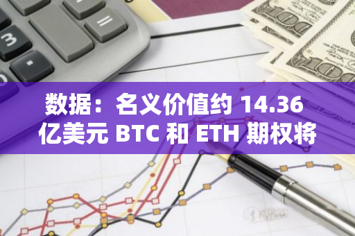 数据：名义价值约 14.36 亿美元 BTC 和 ETH 期权将于周五到期交割