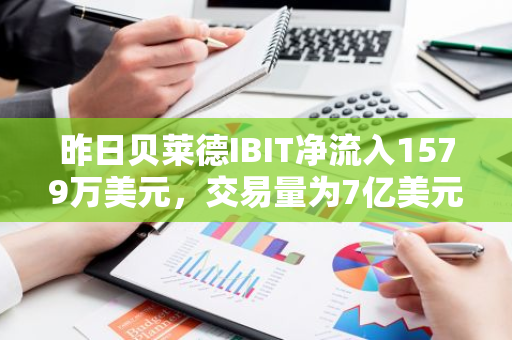 昨日贝莱德IBIT净流入1579万美元，交易量为7亿美元