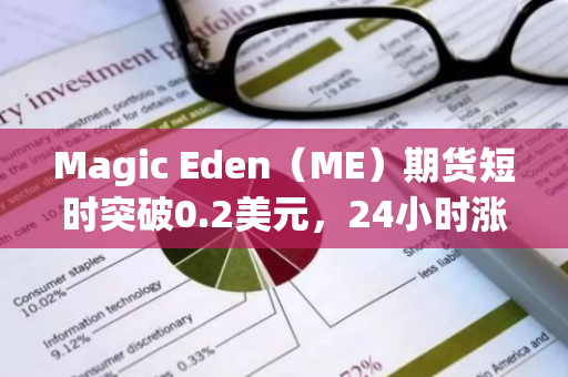 Magic Eden（ME）期货短时突破0.2美元，24小时涨超50%