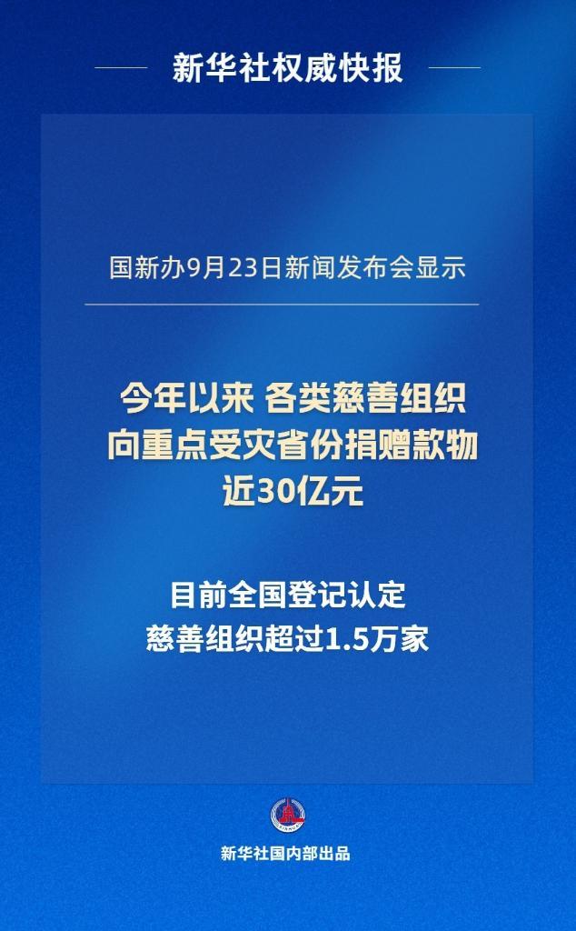 今年以来各类慈善组织向重点受灾省份捐赠款物近30亿元