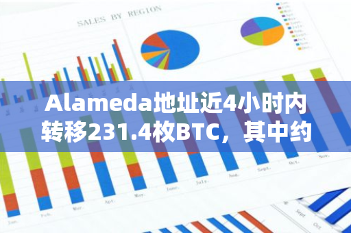 Alameda地址近4小时内转移231.4枚BTC，其中约200枚BTC转至Coinbase