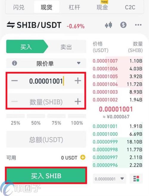 比特币(BTC)专家预测柴犬价格将达到 0.05 美元