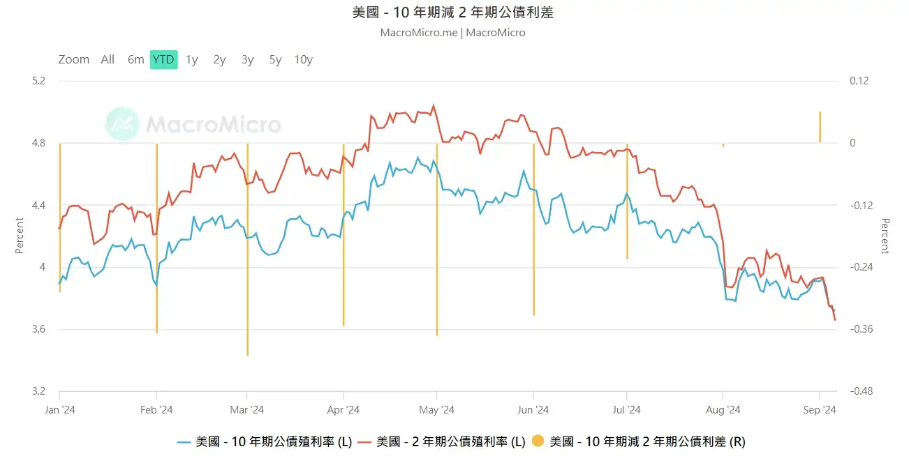 如何判断美国经济是否陷入衰退？这15个指标可作为参考