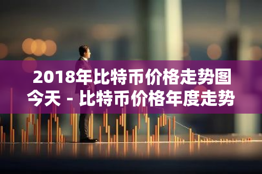 2018年比特币价格走势图今天 - 比特币价格年度走势