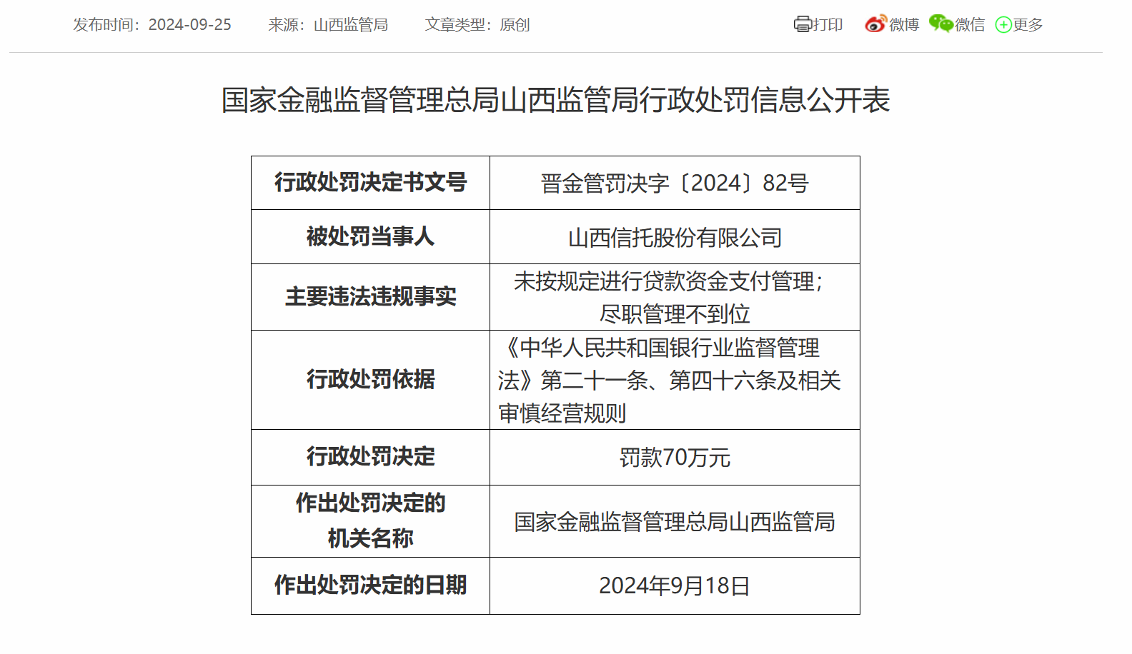 山西信托因未按规定进行贷款资金支付管理等违规被罚70万元 多名相关责任人被警告