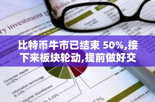 比特币牛市已结束 50%,接下来板块轮动,提前做好交易计划