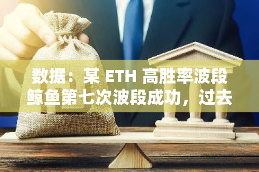 数据：某 ETH 高胜率波段鲸鱼第七次波段成功，过去 20 分钟清仓近 6 千枚 WETH