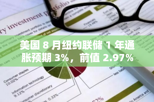 美国 8 月纽约联储 1 年通胀预期 3%，前值 2.97%