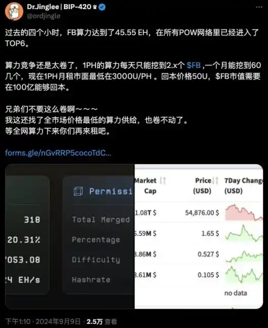 Fractal 头矿收益揭秘：租赁算力是「吃肉」还是「割肉」？