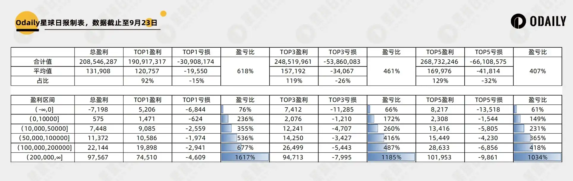 透视两千个以太坊「聪明地址」：Meme大赢家有哪些特征？钻石手还是PvP？