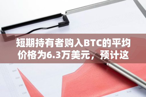 短期持有者购入BTC的平均价格为6.3万美元，预计这一水平将形成有效的价格支撑