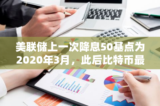 美联储上一次降息50基点为2020年3月，此后比特币最大涨幅超10倍