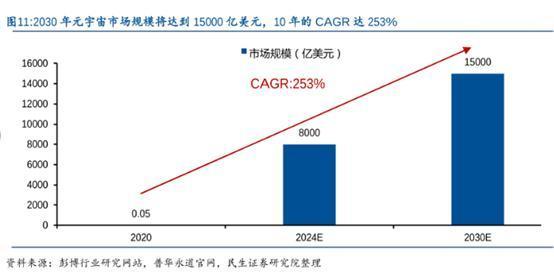 MoonBag Coin的投资回报率高达15000%，超过Shiba Inu和Slothana