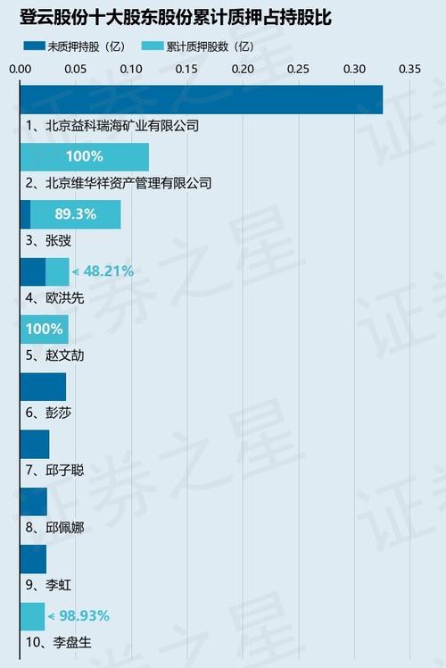 002711三板代码，002711退市后怎么办