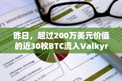 昨日，超过200万美元价值的近30枚BTC流入Valkyrie比特币ETF，引发市场关注