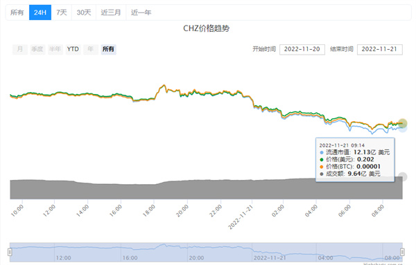 chz今日的最新价格