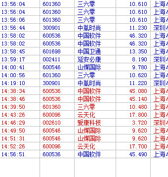 三六零股票股票行情，三六零股票股分红