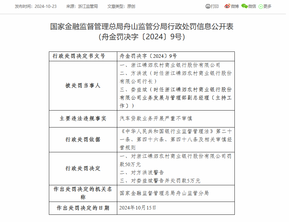 浙江嵊泗农商银行被罚50万：因汽车贷款业务开展严重不审慎