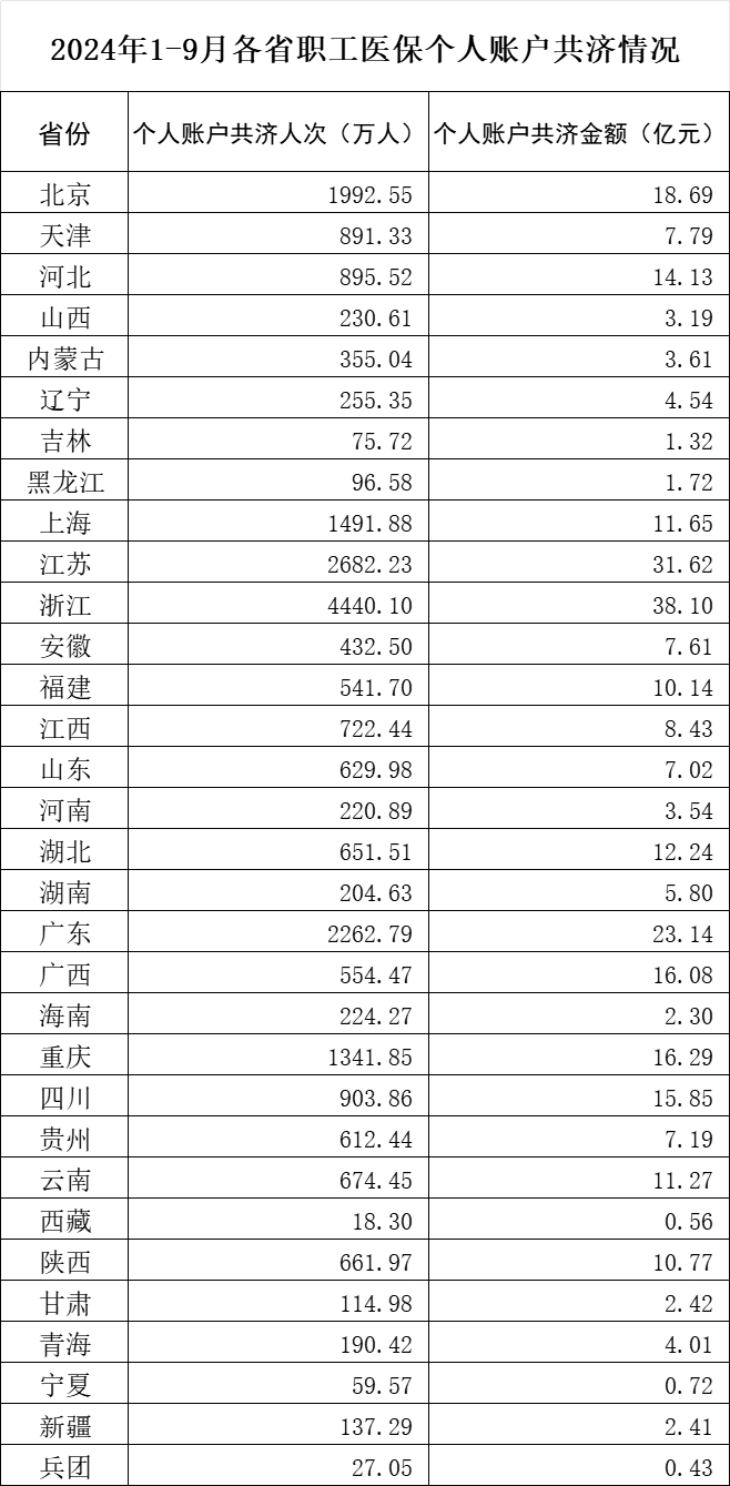 国家医保局：已有18省份将医保共济范围扩大至近亲属