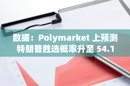 数据：Polymarket 上预测特朗普胜选概率升至 54.1%，哈里斯胜选概率降至 45.3%