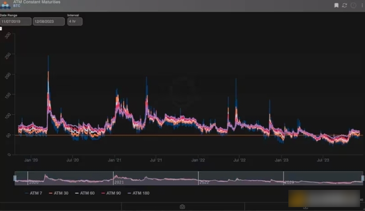 为什么说当前的市场情况类似2020年Q4 BTC会走向5万美元吗？