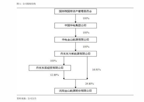 中船重工股票行情查询，中船重工股票代码多少