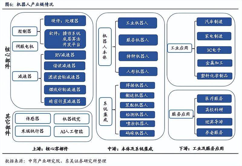 2022人形机器人产业链 人形机器人概念龙头股最全名单2022／8／15